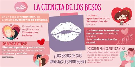 Besos si hay buena química Escolta Emiliano Zapata